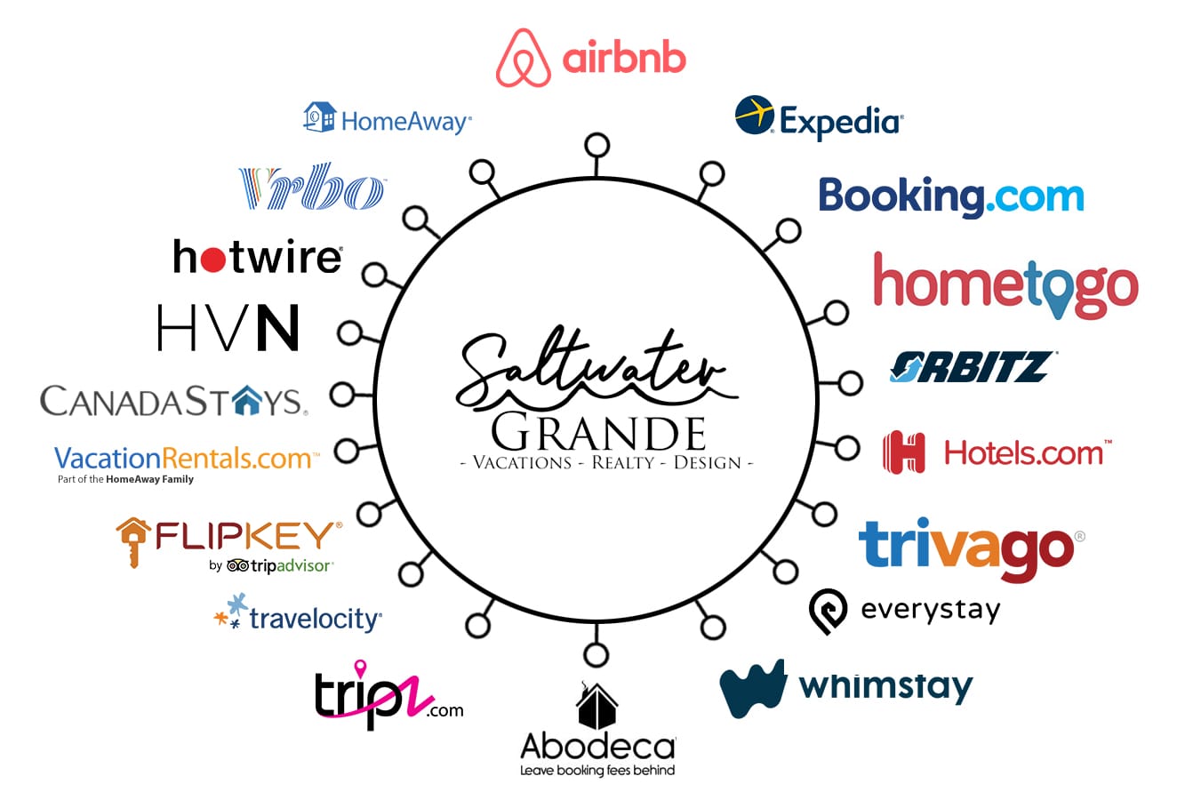 An image attempting to show that we have Extensive Distribution Network