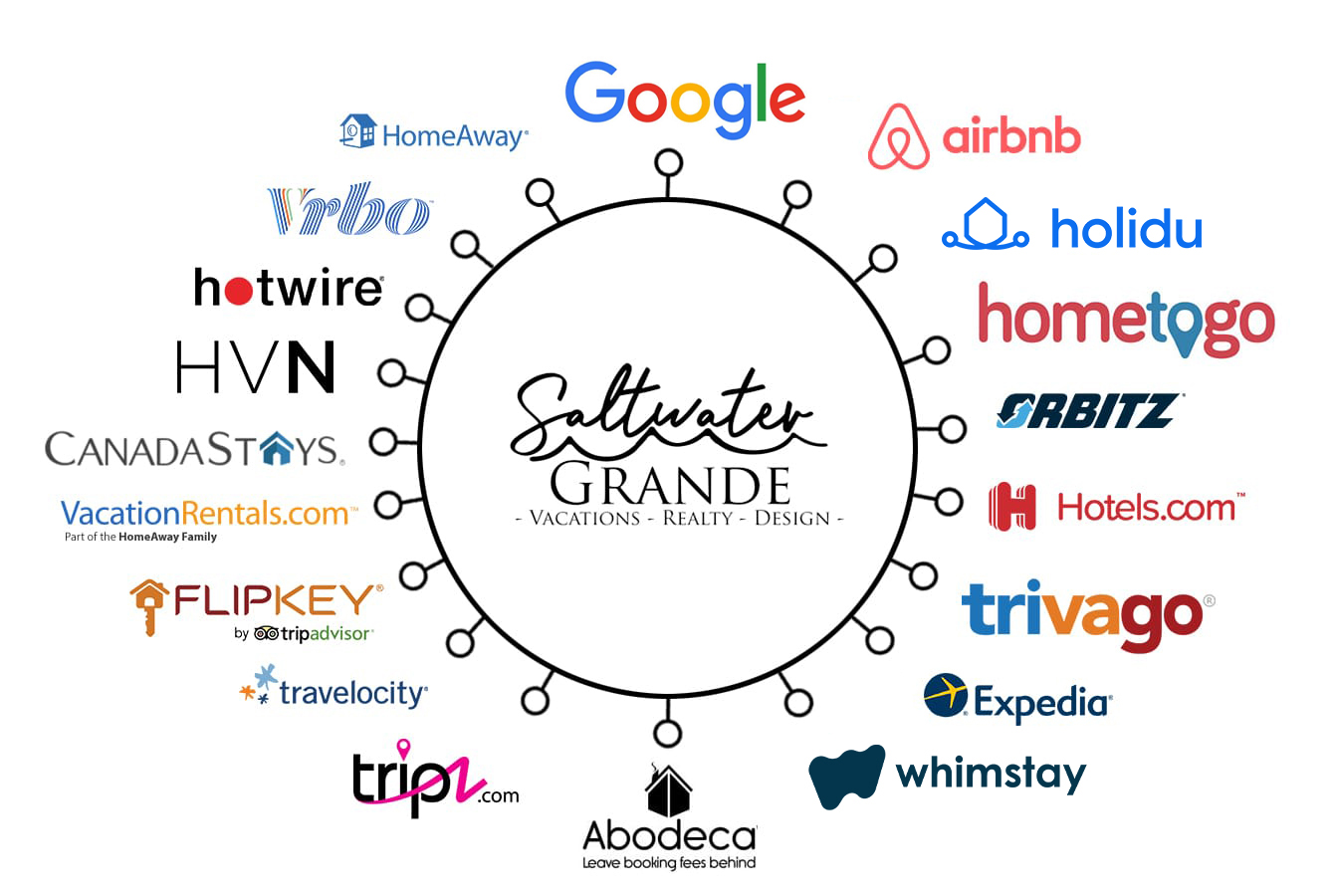 Saltwater Grande Online Travel Agency Distribution Network